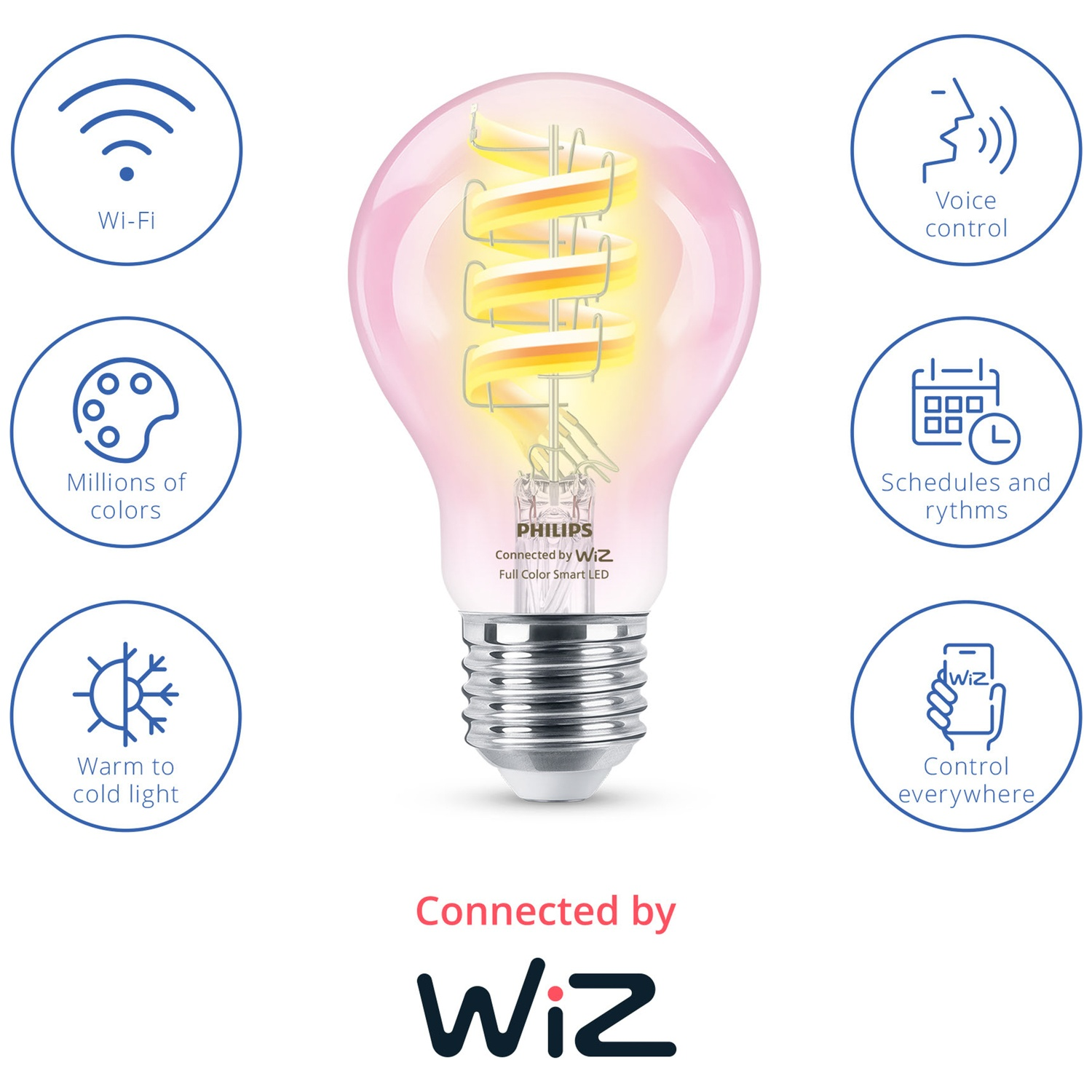 A Philips Smart LED bulb with Wi-Fi, color options, schedules, voice control & remote access.