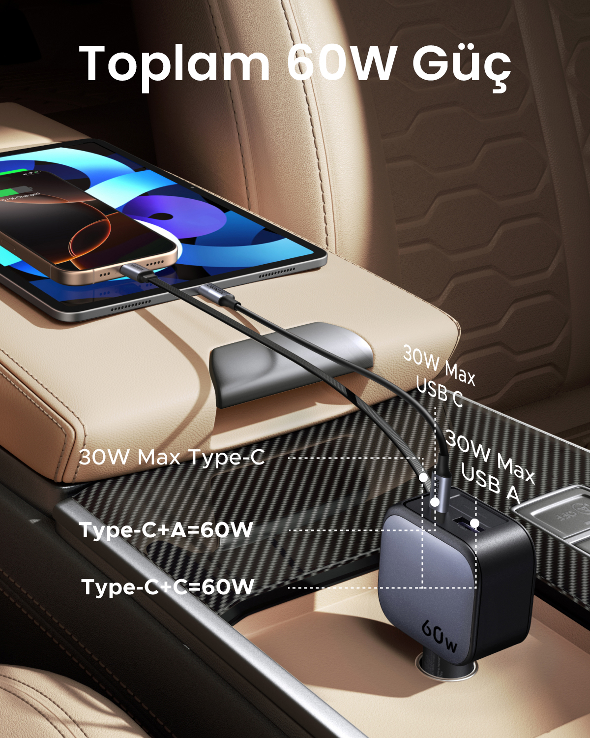2 USB-C ve 1 USB-A portlu 60W şarj cihazı, arabada tablet ve telefon şarj ediyor.