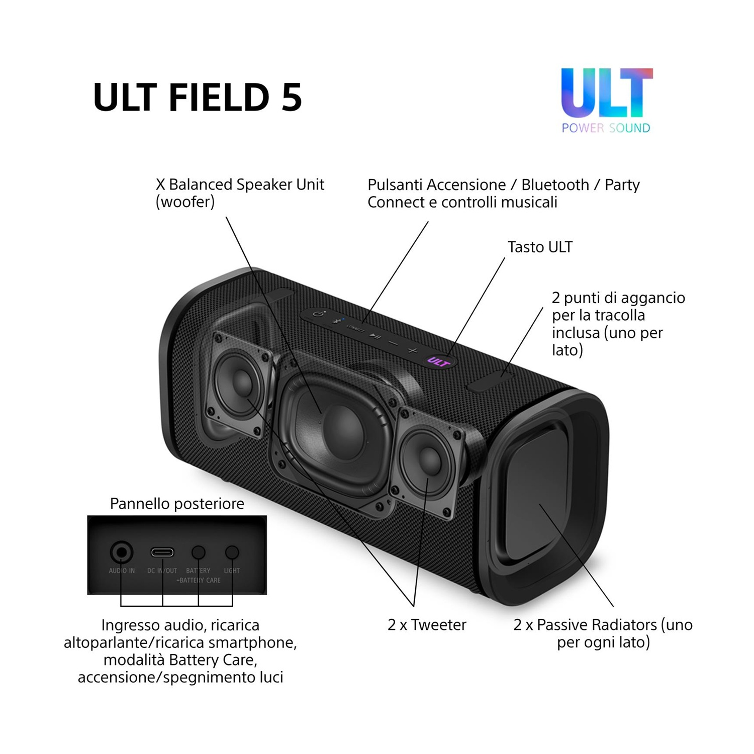Altoparlante ULT FIELD 5 con etichette che indicano woofer, tweeter e porte.