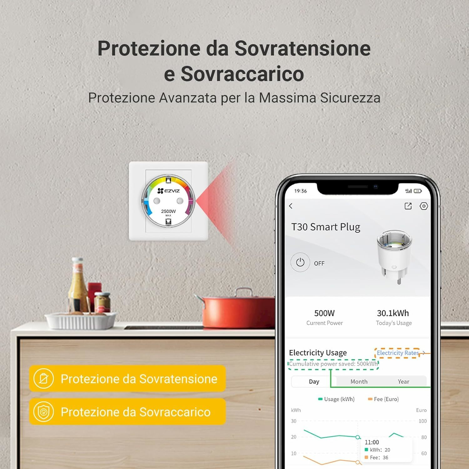 Una presa intelligente con protezione da sovratensione e sovraccarico è mostrata.