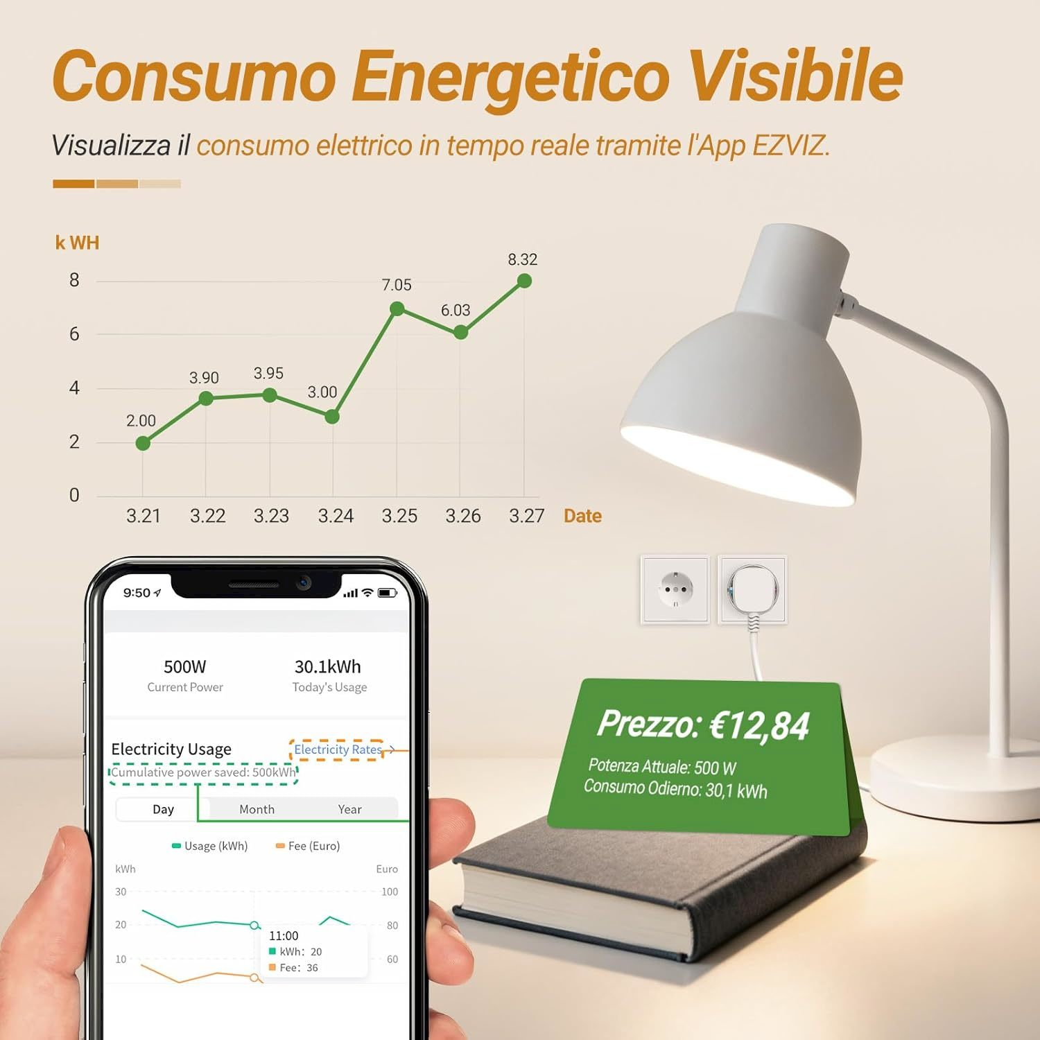Grafico consumo elettricità e smartphone che mostra il costo.