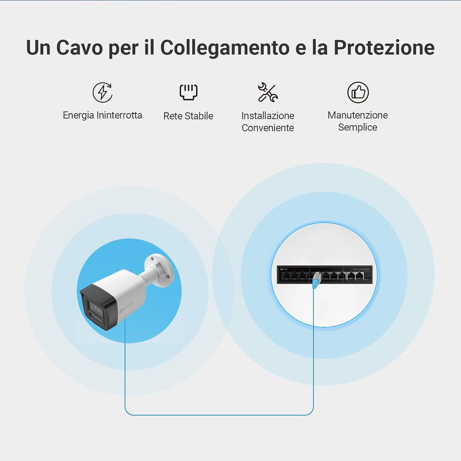 Una telecamera di sorveglianza bianca si collega a uno switch di rete nero.