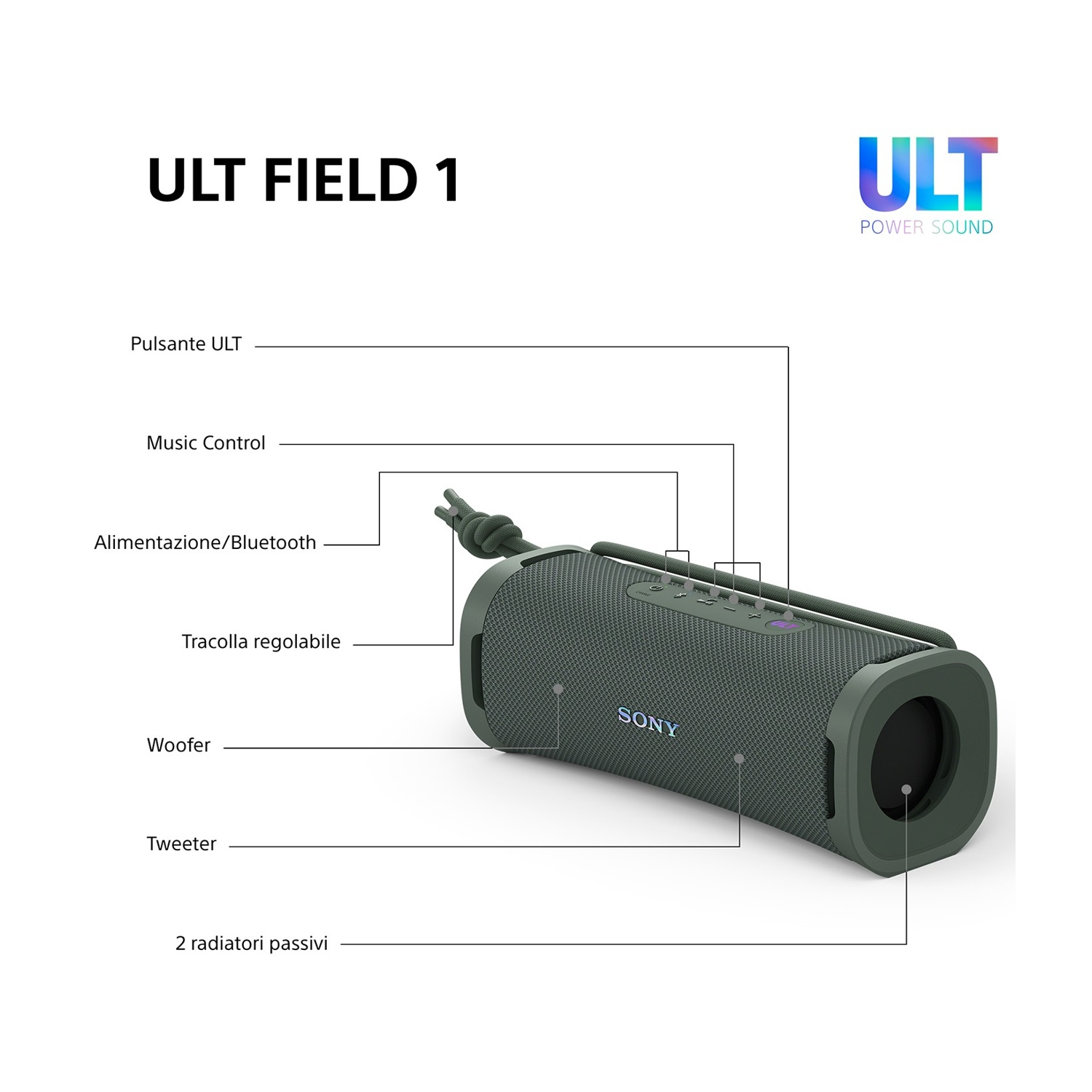 Altoparlante Sony ULT FIELD 1 con etichette per pulsante ULT, controllo musica, alimentazione/Bluetooth, tracolla.