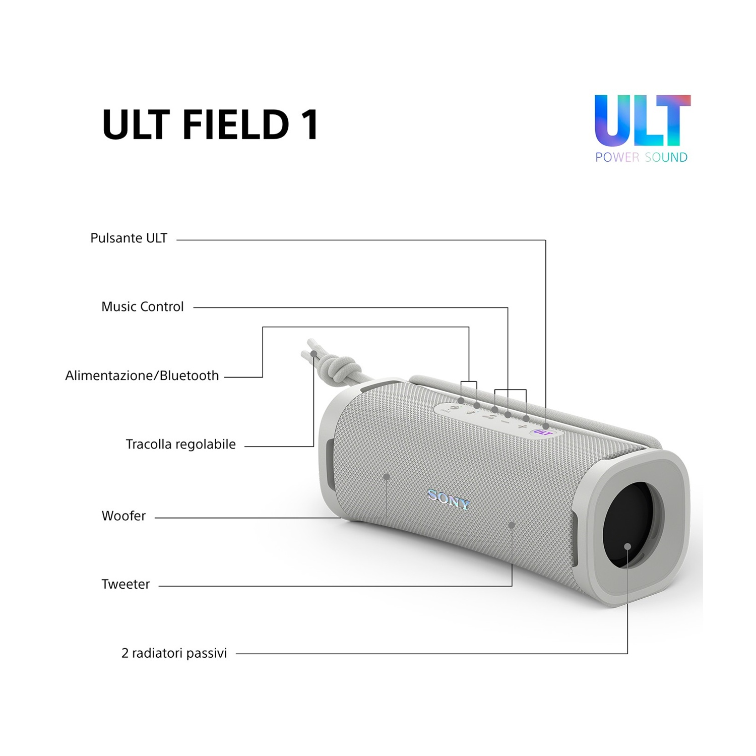Altoparlante portatile Sony ULT FIELD 1 con etichette per pulsanti e componenti.