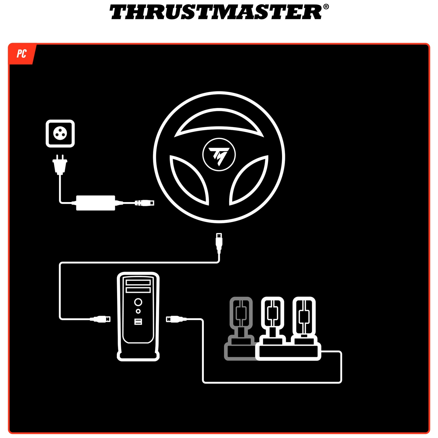 PC connection diagram: Power supply, steering wheel, PC and pedals.