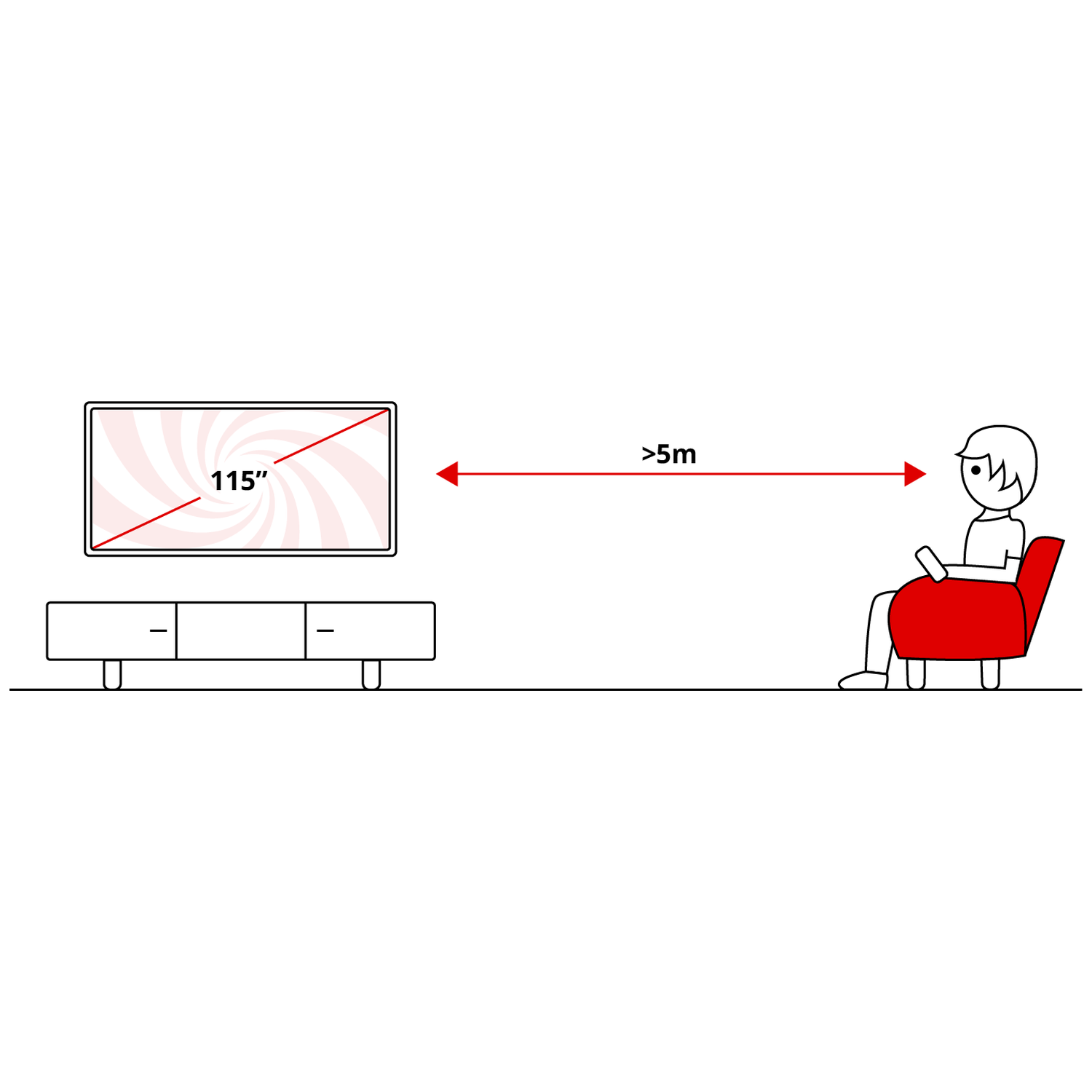 A man sits in a red chair, over 5m from a 115-inch TV. Distance shown.