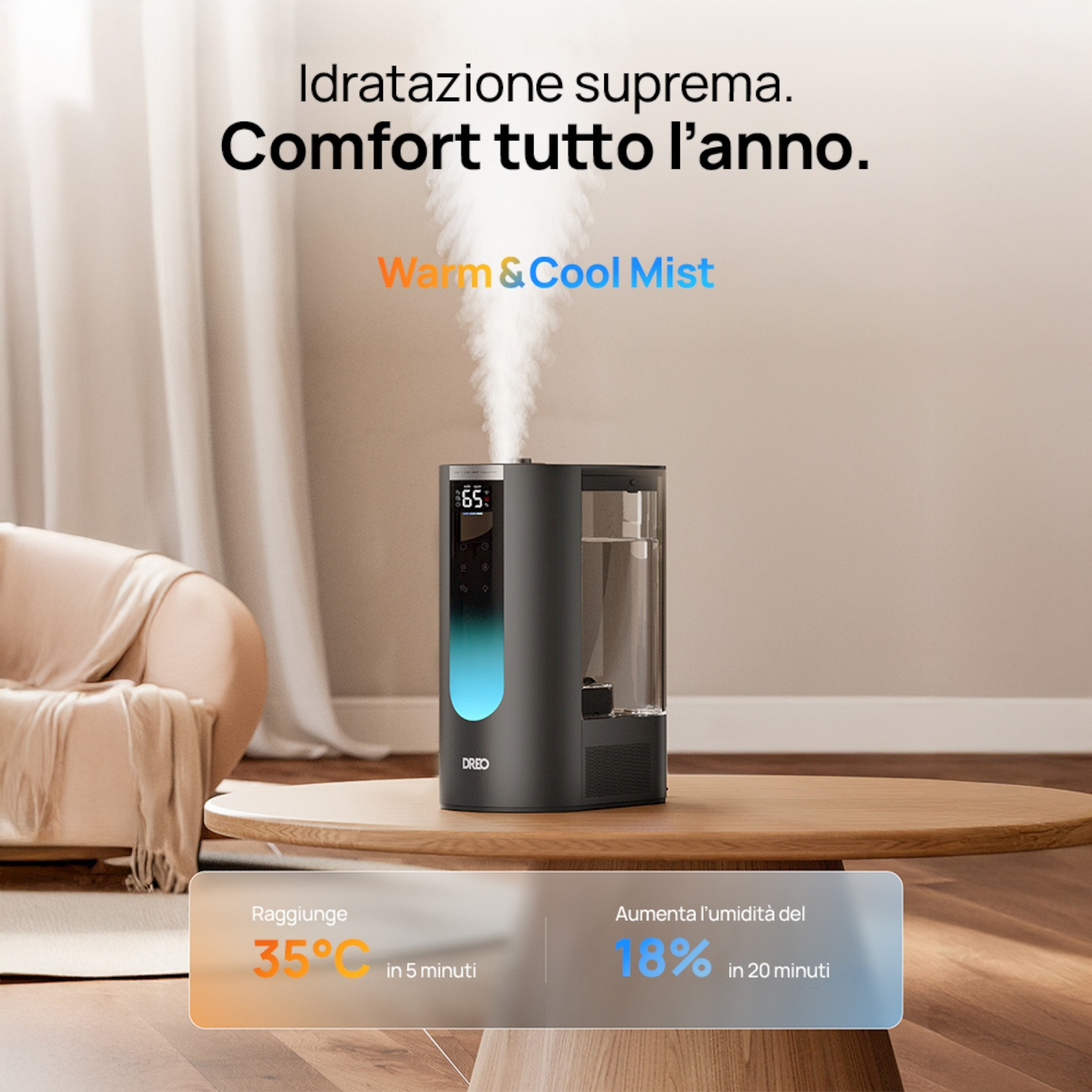 Un moderno umidificatore emette vapore, mostrando 65%. Sotto: 35°C in 5 min, 18% umidità in 20 min.