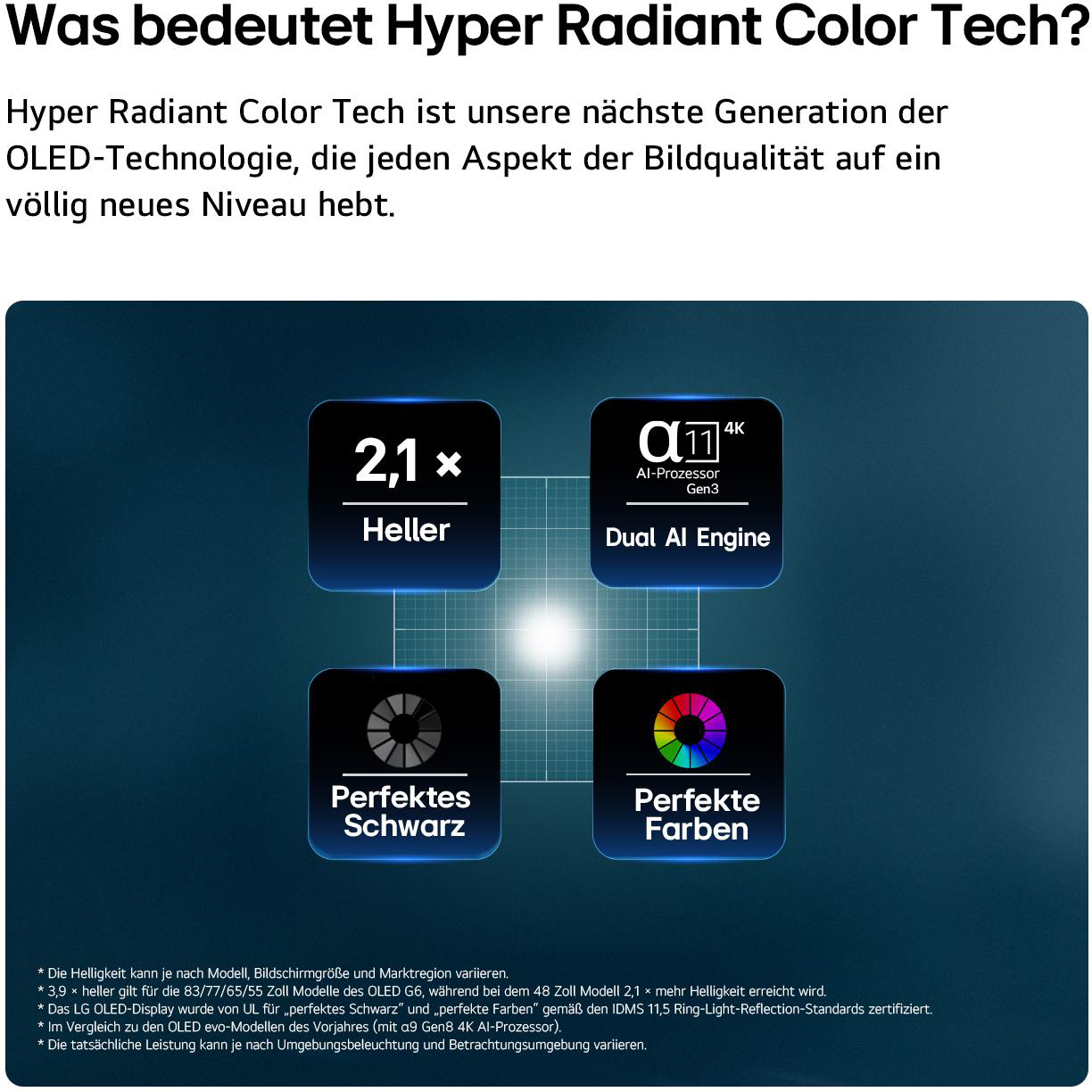 Vier Icons beschreiben Hyper Radiant Color Tech: 2,1x heller, Dual AI Engine, Perfektes Schwarz, Perfekte Farben.