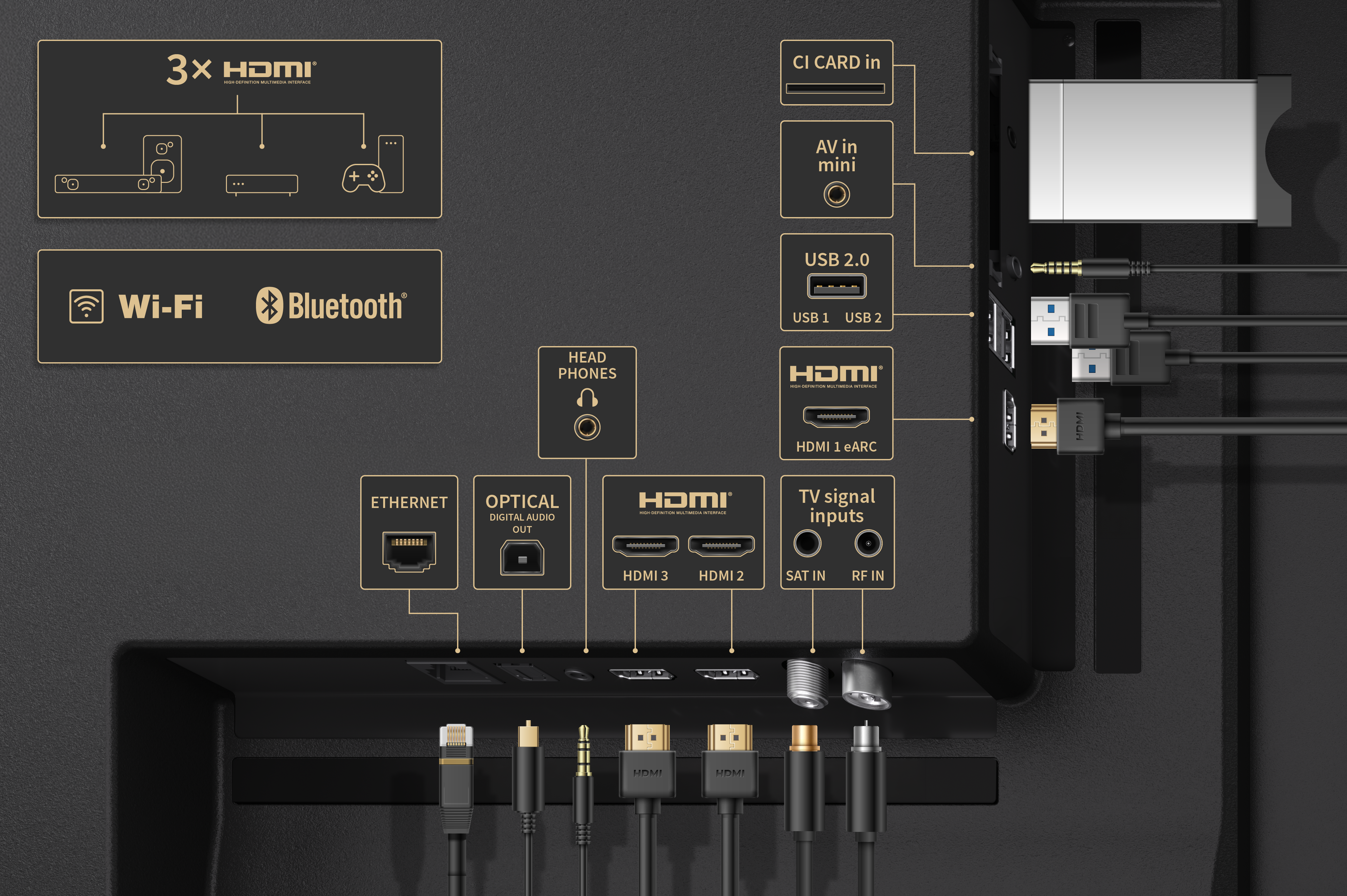 Przegląd połączeń: HDMI, Wi-Fi, Bluetooth, Ethernet, Optyczne, USB, Karta CI, AV.