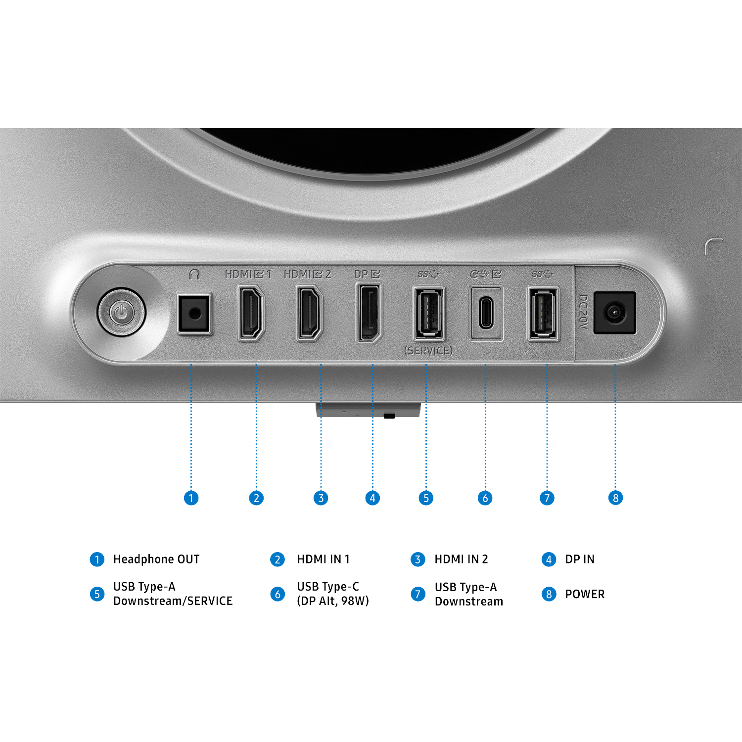 Rear panel ports: Power, headphone out, 2 HDMI, DP, 2 USB-A, 1 USB-C, DC-in.