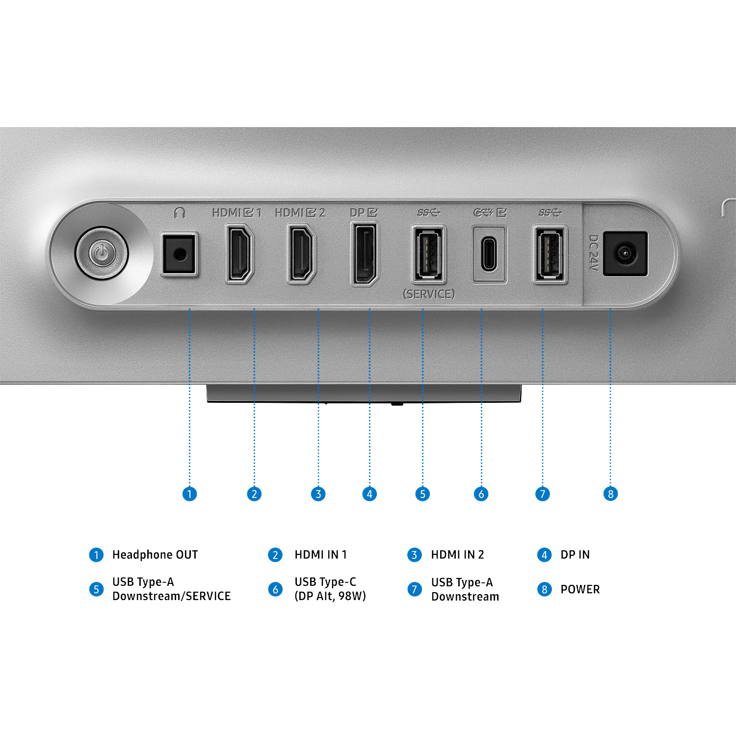 Connection panel with ports: headphone, 2x HDMI, DP, 2x USB-A, 1x USB-C, power.