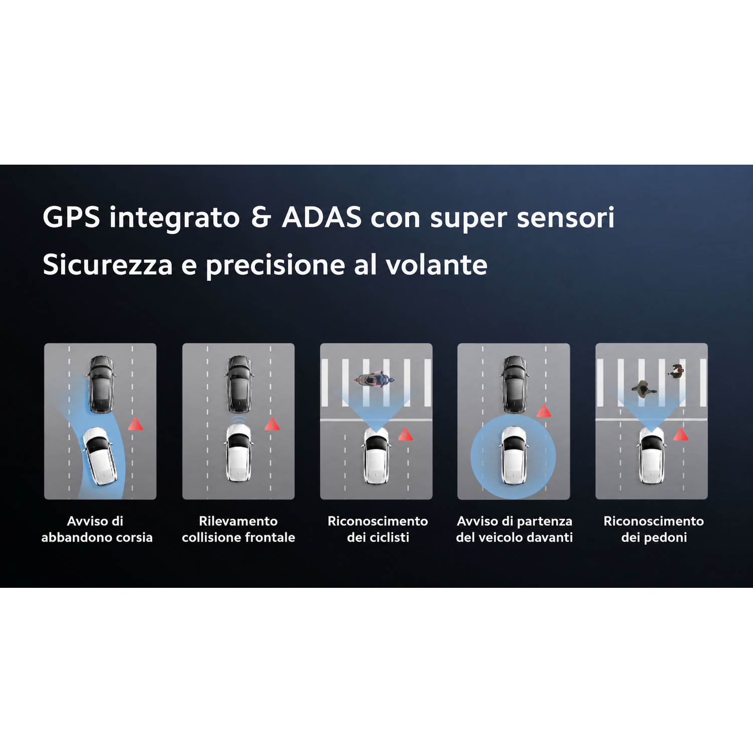 Grafica con 5 scenari: avviso abbandono corsia, allerta collisione frontale, rilevamento ciclisti, avviso partenza, rilevamento pedoni.