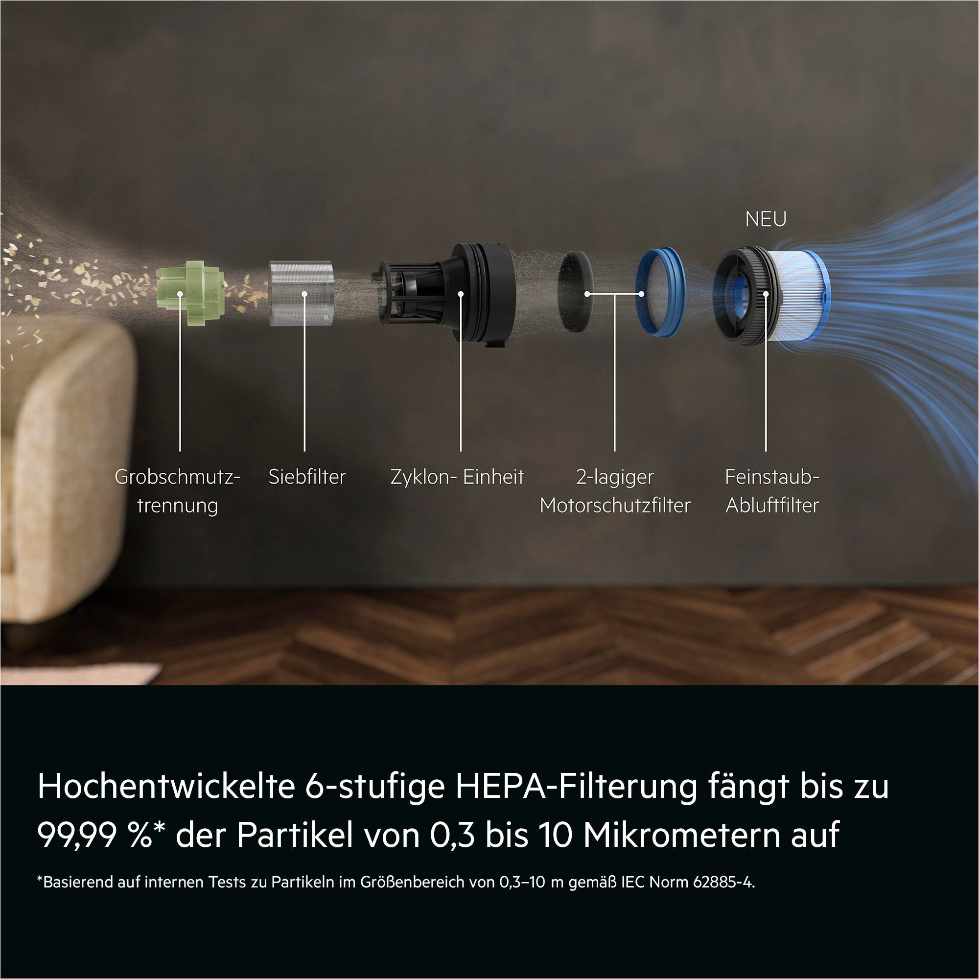 Explosionszeichnung eines Staubsaugerfilters mit sechs Stufen.