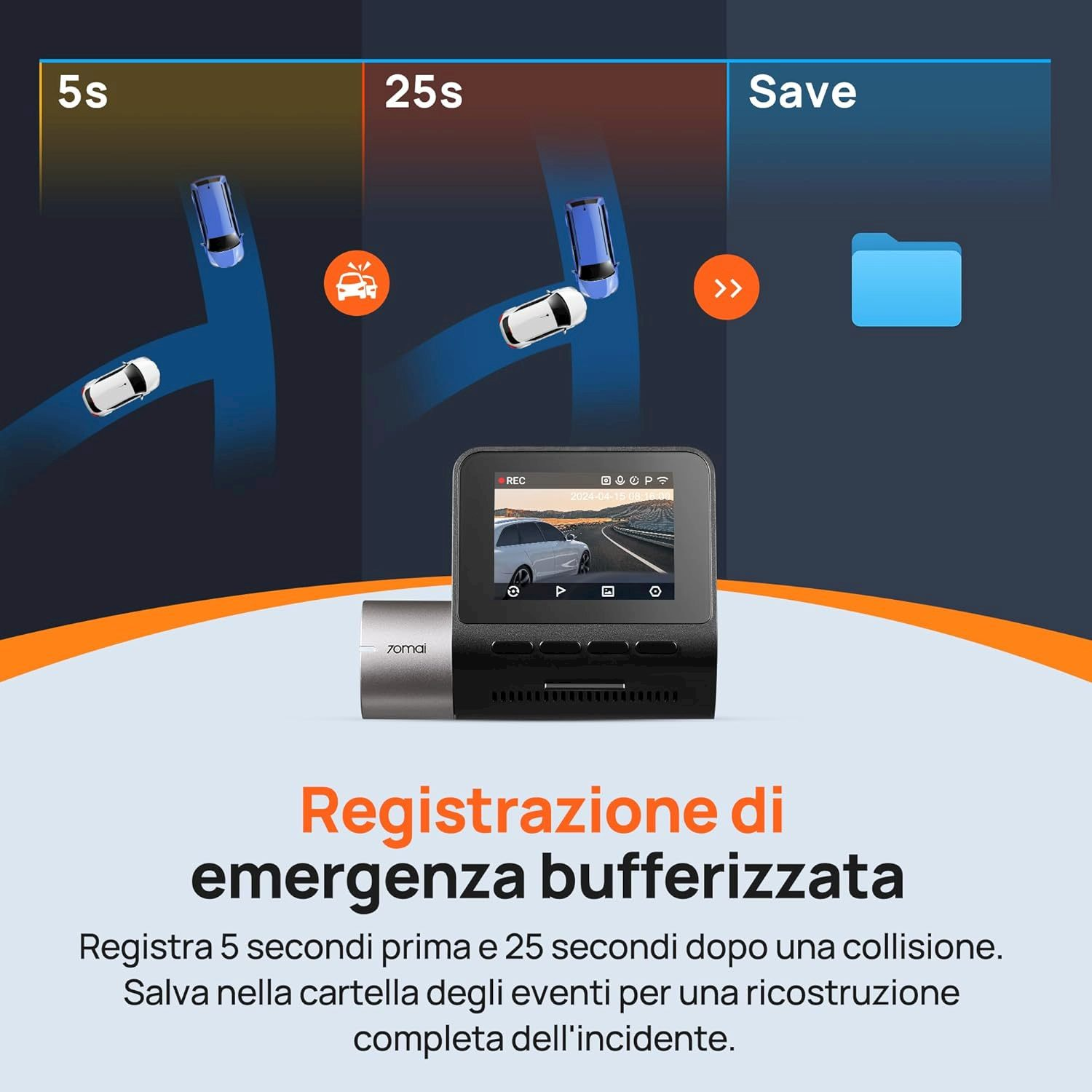 Dashcam mostra 5s prima, 25s dopo incidente. Salva eventi.