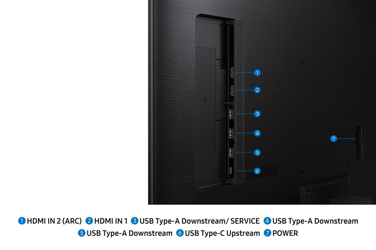 Rückseite eines Fernsehgeräts mit beschrifteten Anschlüssen: HDMI, USB und Strom.