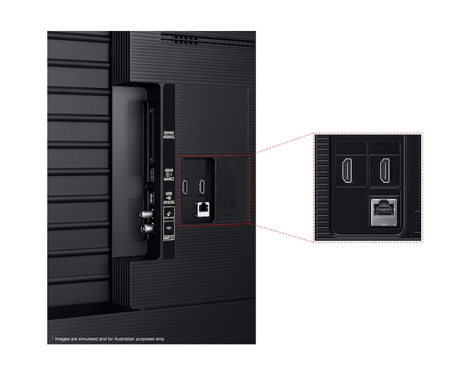 Tył telewizora z portami: HDMI, USB i gniazdo LAN.