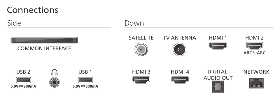 Połączenia: Common Interface, USB 2, słuchawki, USB 1, Satelita, Antena TV, HDMI 1, HDMI 2, HDMI 3, HDMI 4, Cyfrowe Wyjście Audio, Sieć.