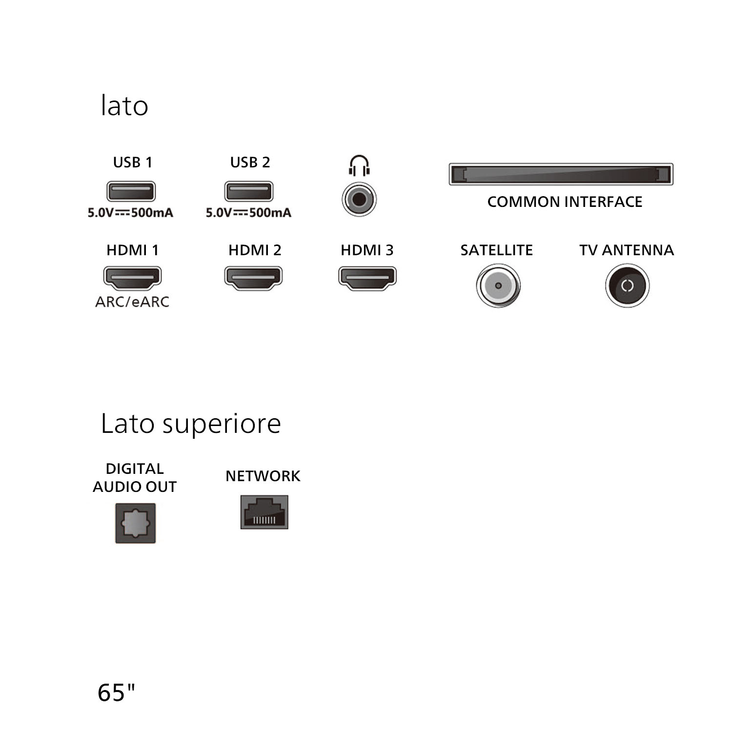 Porty: USB, HDMI, słuchawki, satelita, antena, sieć, wyjście audio.