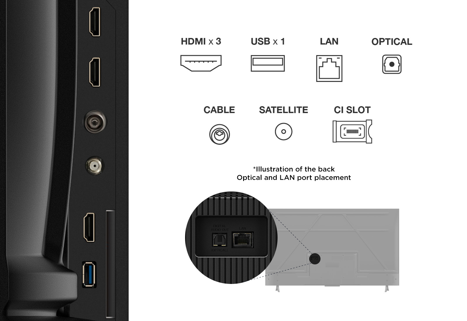 Tył telewizora z portami: HDMI, USB, LAN, Optyczny, Kabel, Satelita, gniazdo CI.