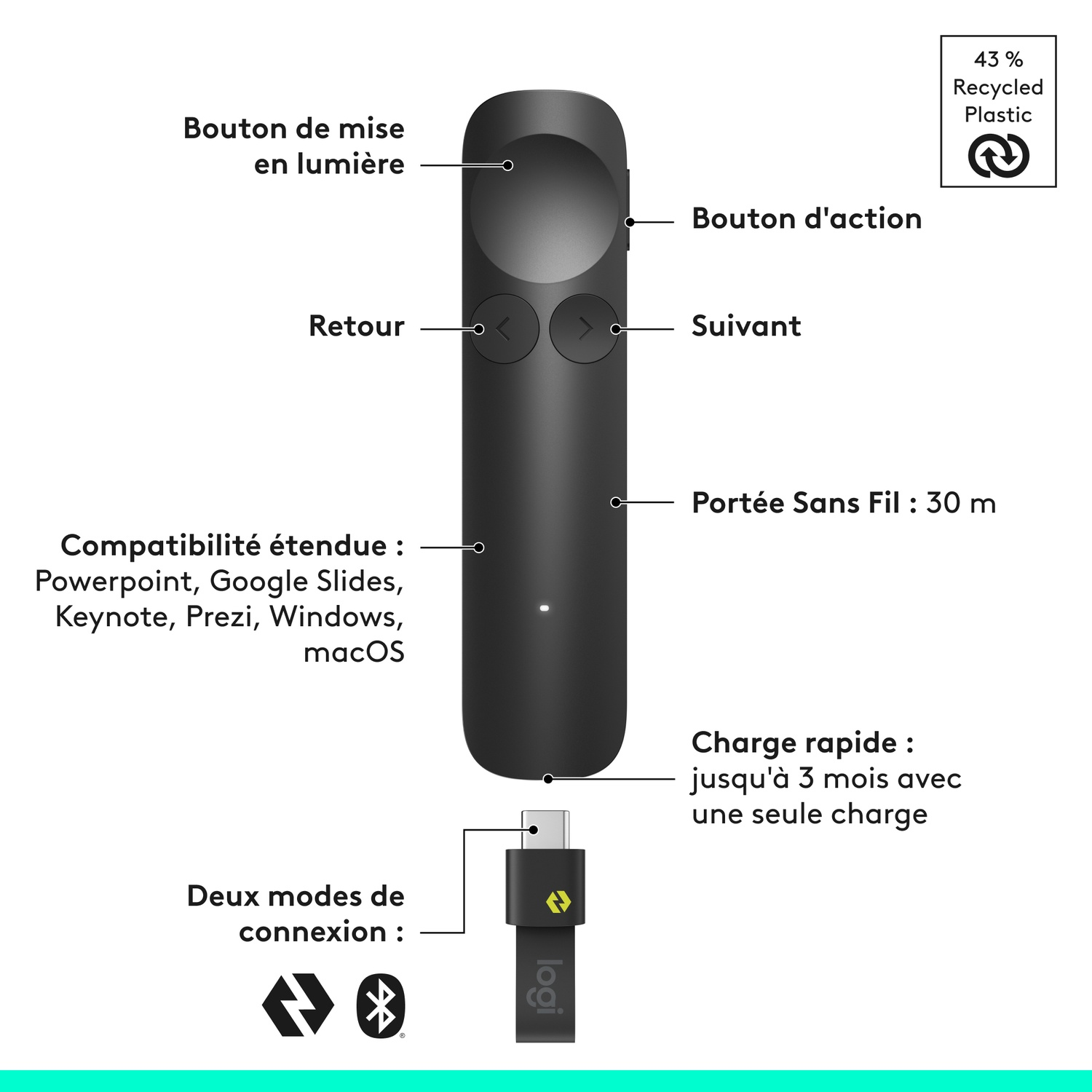 Télécommande de présentation noire avec boutons, récepteur USB et étiquettes.