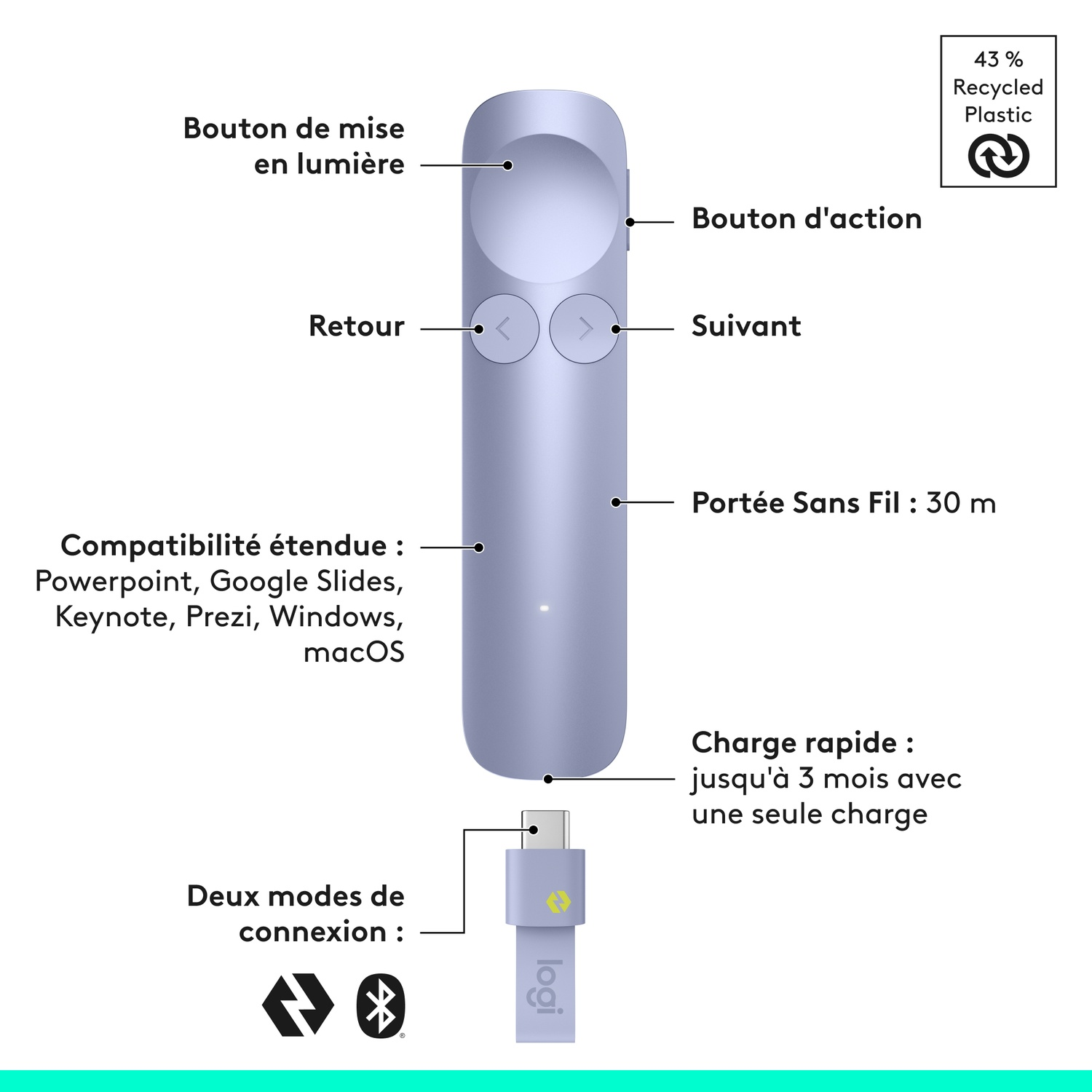 Un clic de présentation lilas avec des étiquettes pour les boutons et fonctions.