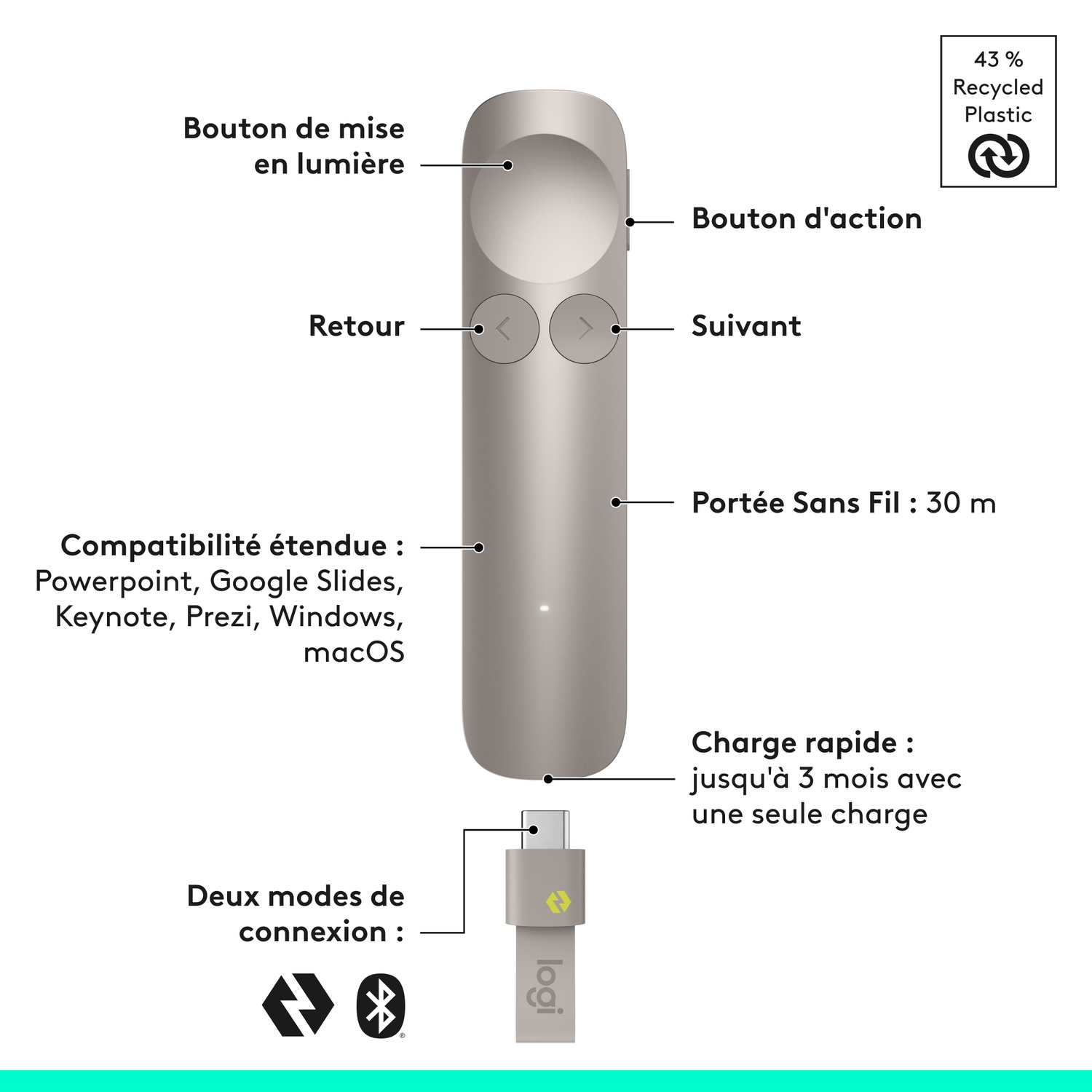 Un présentateur gris avec des étiquettes pour les boutons, la portée, la compatibilité et la charge.
