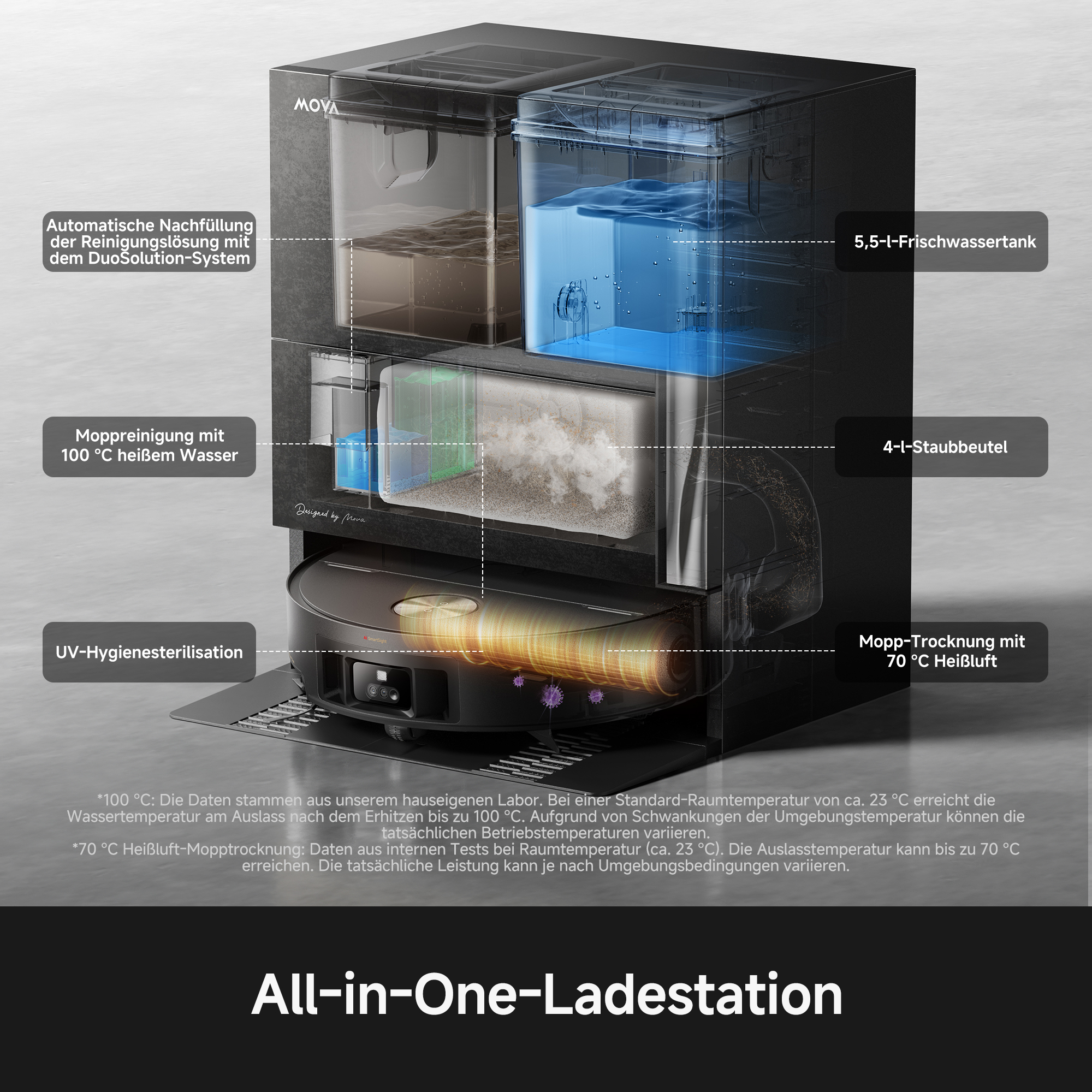 All-in-One-Ladestation mit Wassertank, Staubbeutel, Moppreinigung & Trocknung.