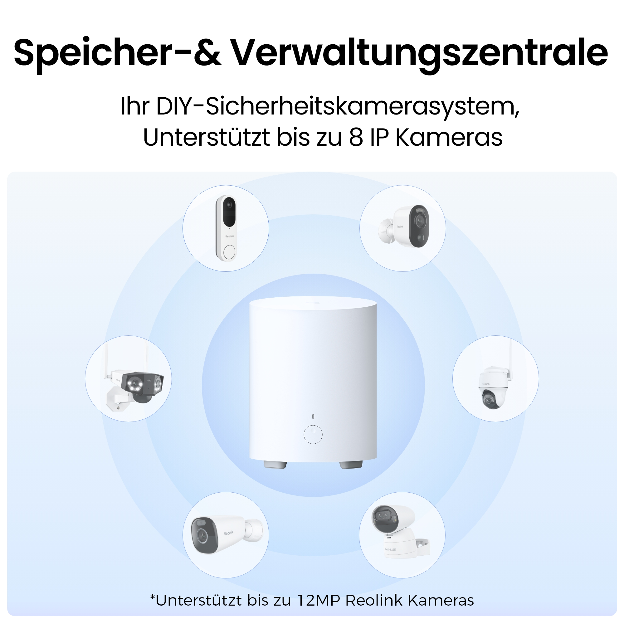 Zentrale mit 5 Sicherheitskameras in Kreisen angeordnet.