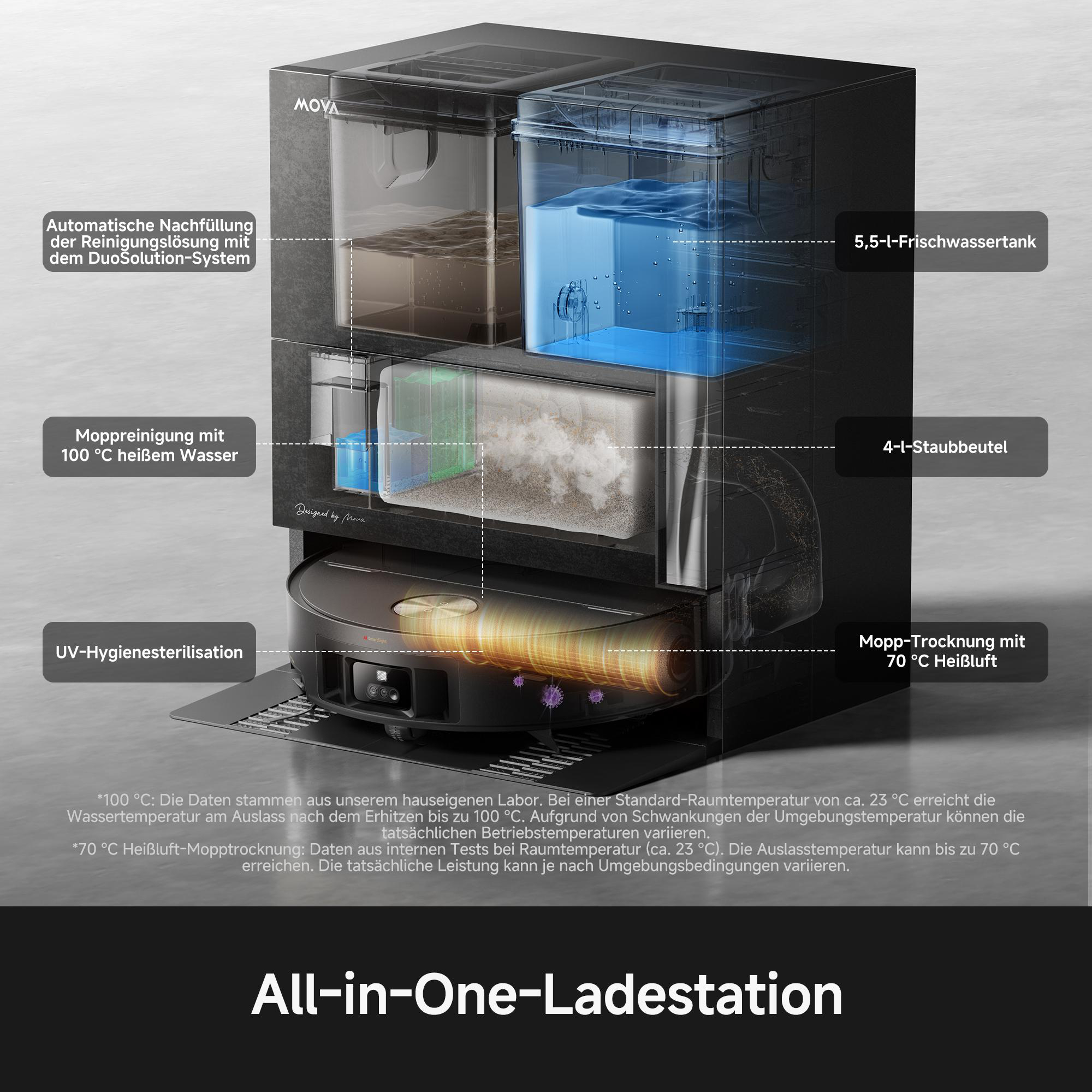 All-in-One-Ladestation mit Wassertank, Staubbeutel, Moppreinigung und UV-Sterilisation.