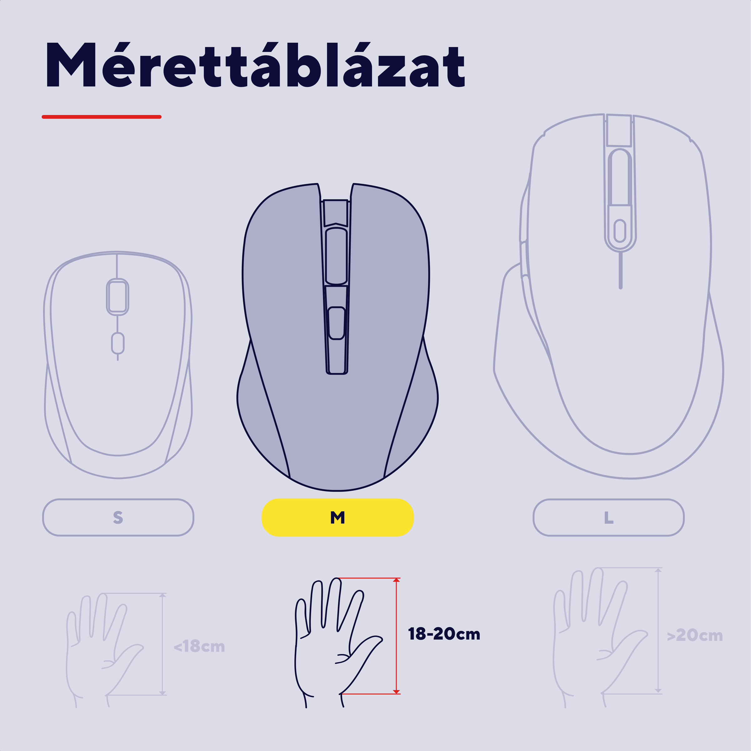 Mérettáblázat három számítógépes egérrel (S, M, L) és kézméretekkel.