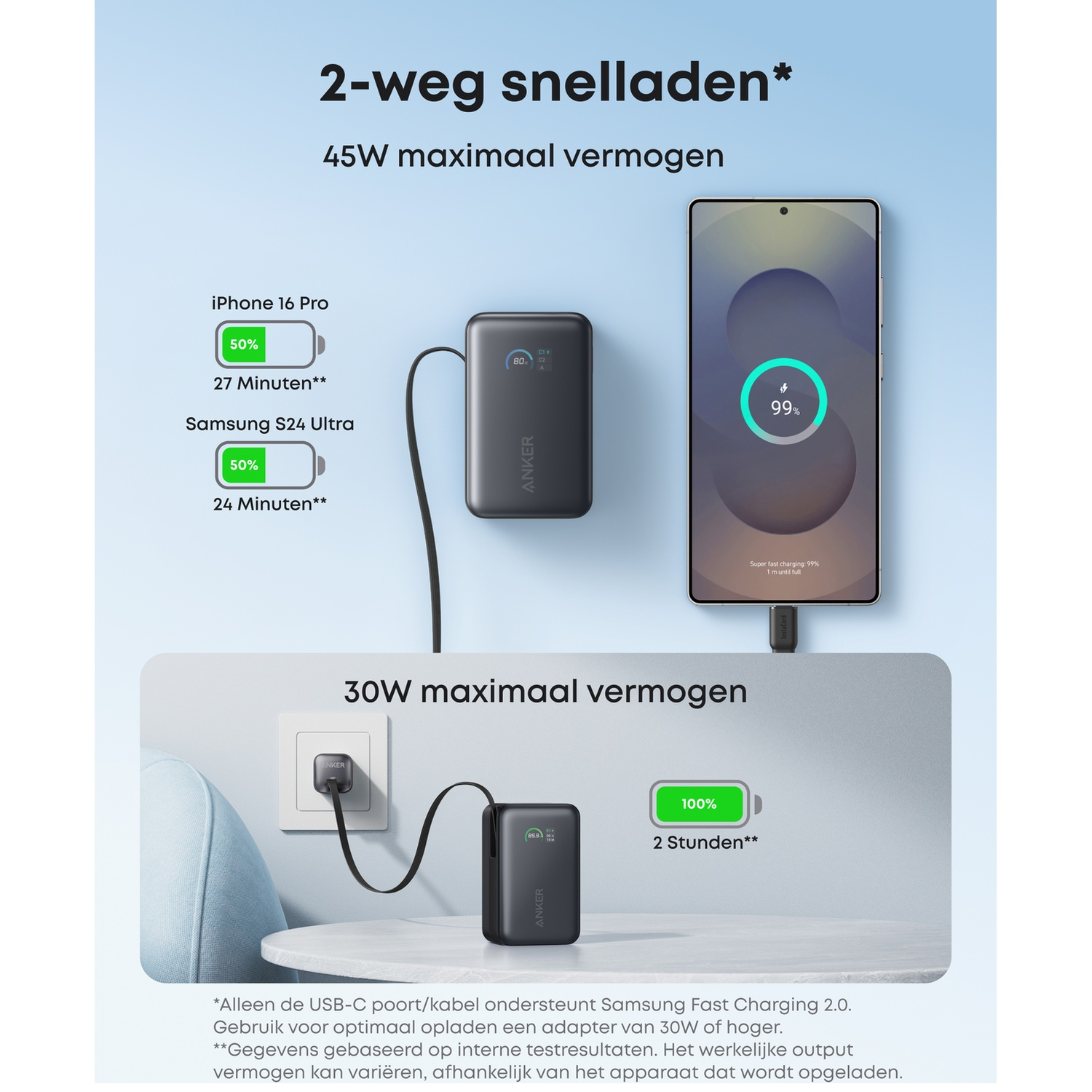 Batterie externe Anker chargeant iPhone et Samsung, charge rapide 45W et 30W.