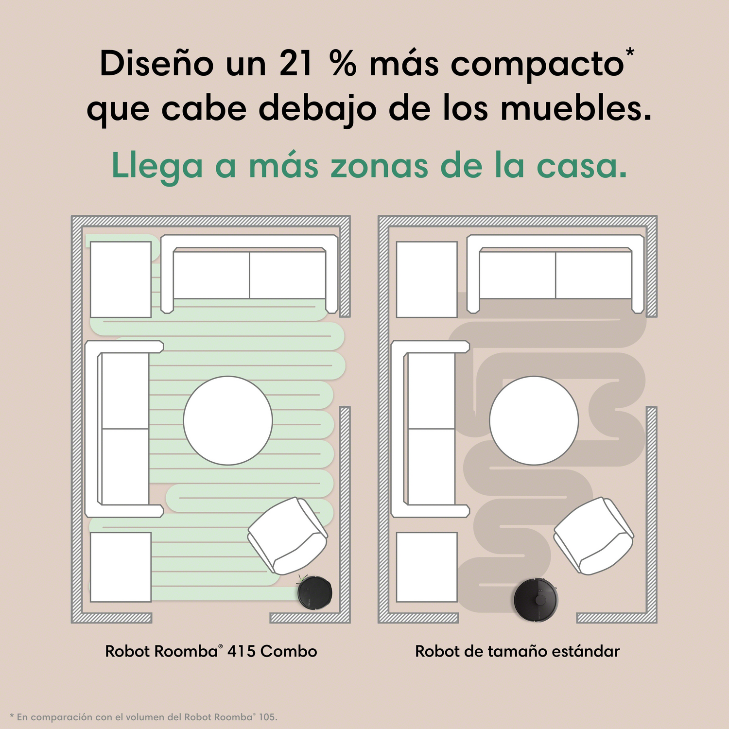 Comparación de dos planos de planta: izquierda robot compacto, derecha robot estándar.
