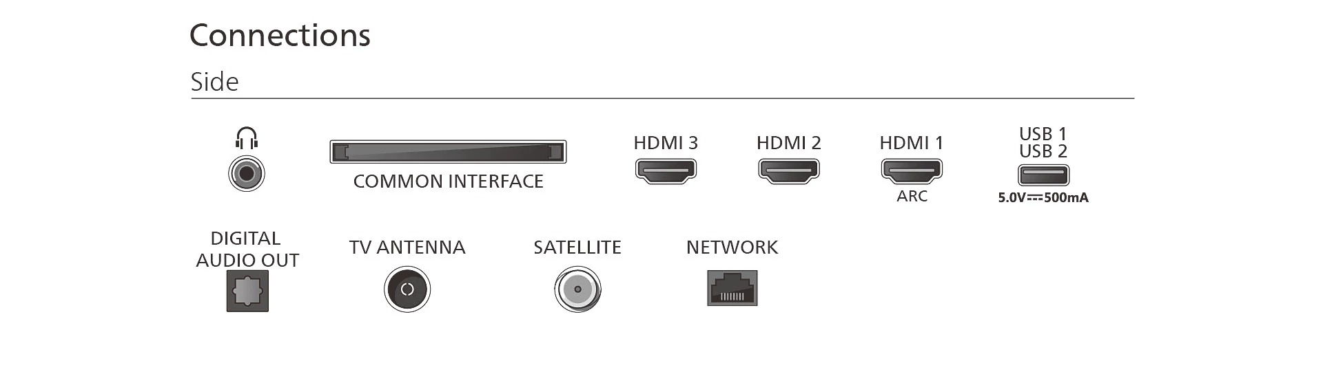 Conexiones: Panel lateral con conector de auriculares, ranura CI, HDMI 3, 2, 1, USB 1/2, Salida de audio digital, Antena TV, Satélite, Red.