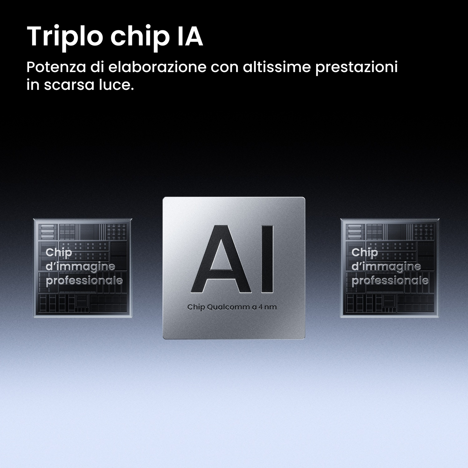 Tre chip IA: Un chip IA centrale "Qualcomm 4nm" e due chip d'immagine professionali.