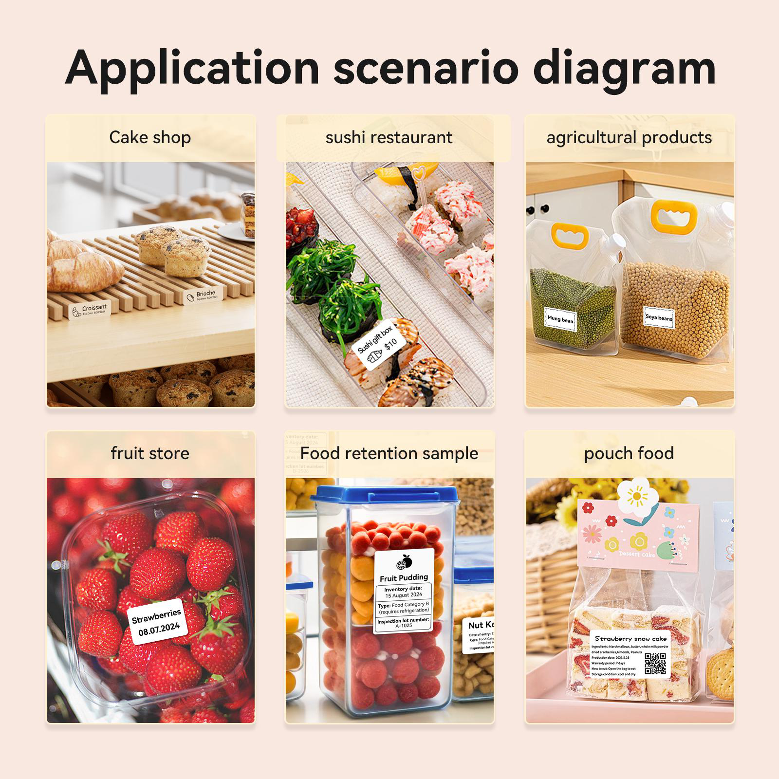 Sechs Bilder zeigen Anwendungsszenarien für Lebensmittelverpackungen: Kuchen, Sushi, landw. Produkte, Obst, Aufbewahrung, Beutel.
