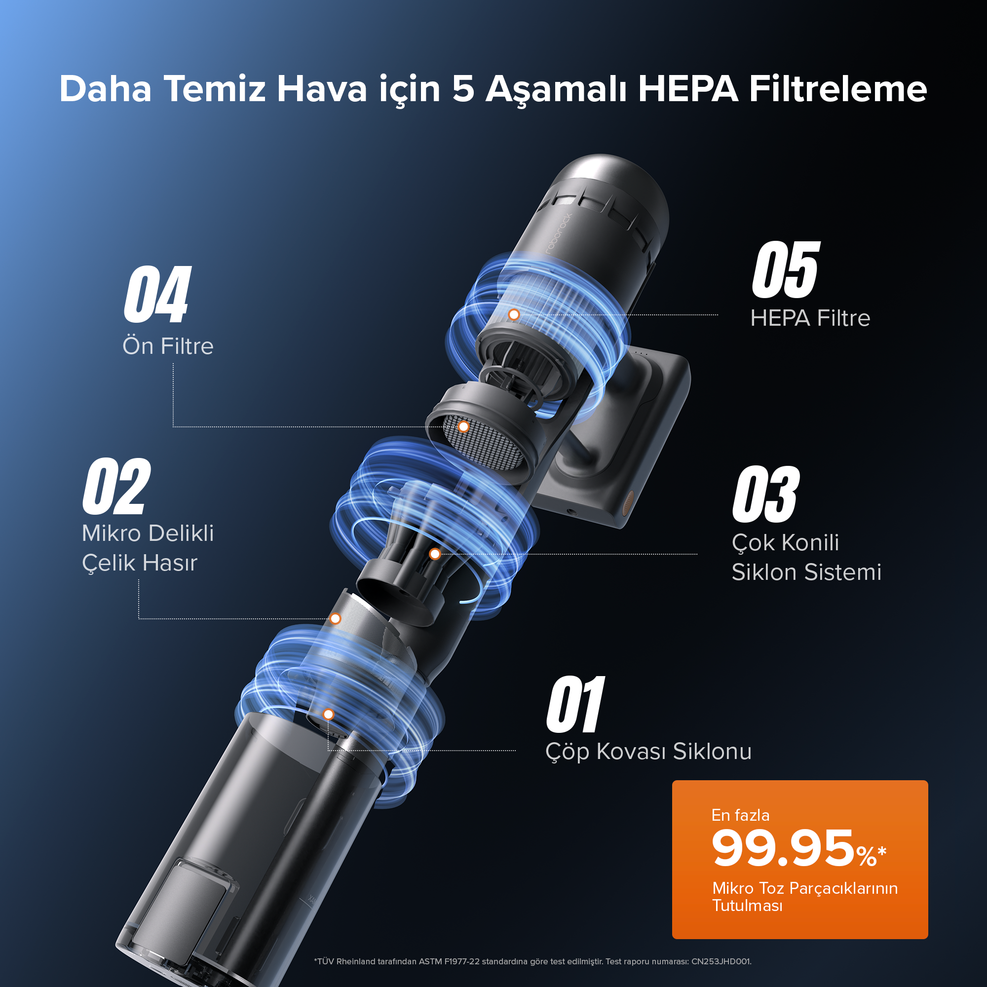 5 aşamalı HEPA filtrelemeli vakum filtresi. Siklon, çöp kutusu, filtre ve HEPA gösterilir.