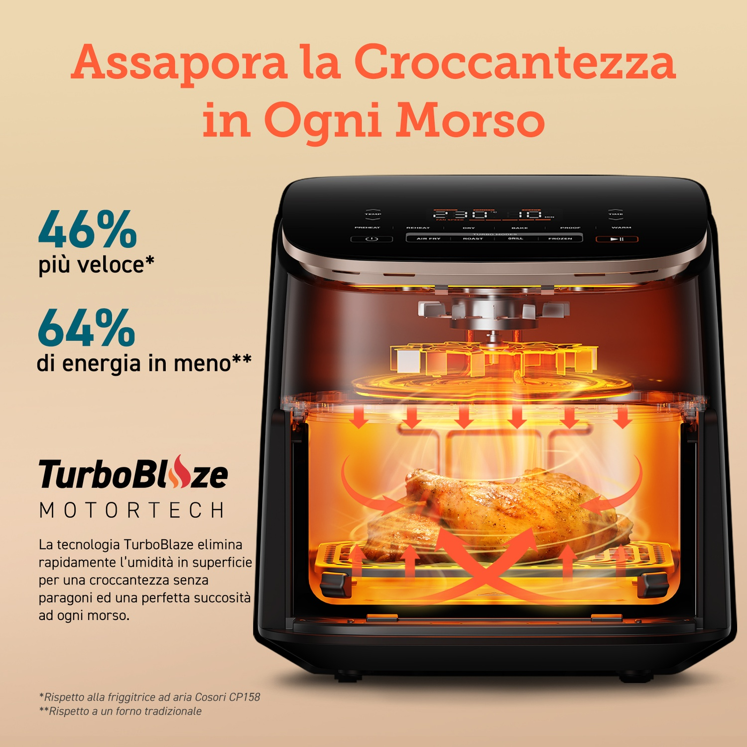 Una friggitrice ad aria che cuoce pollo, 46% più veloce e 64% più efficiente.