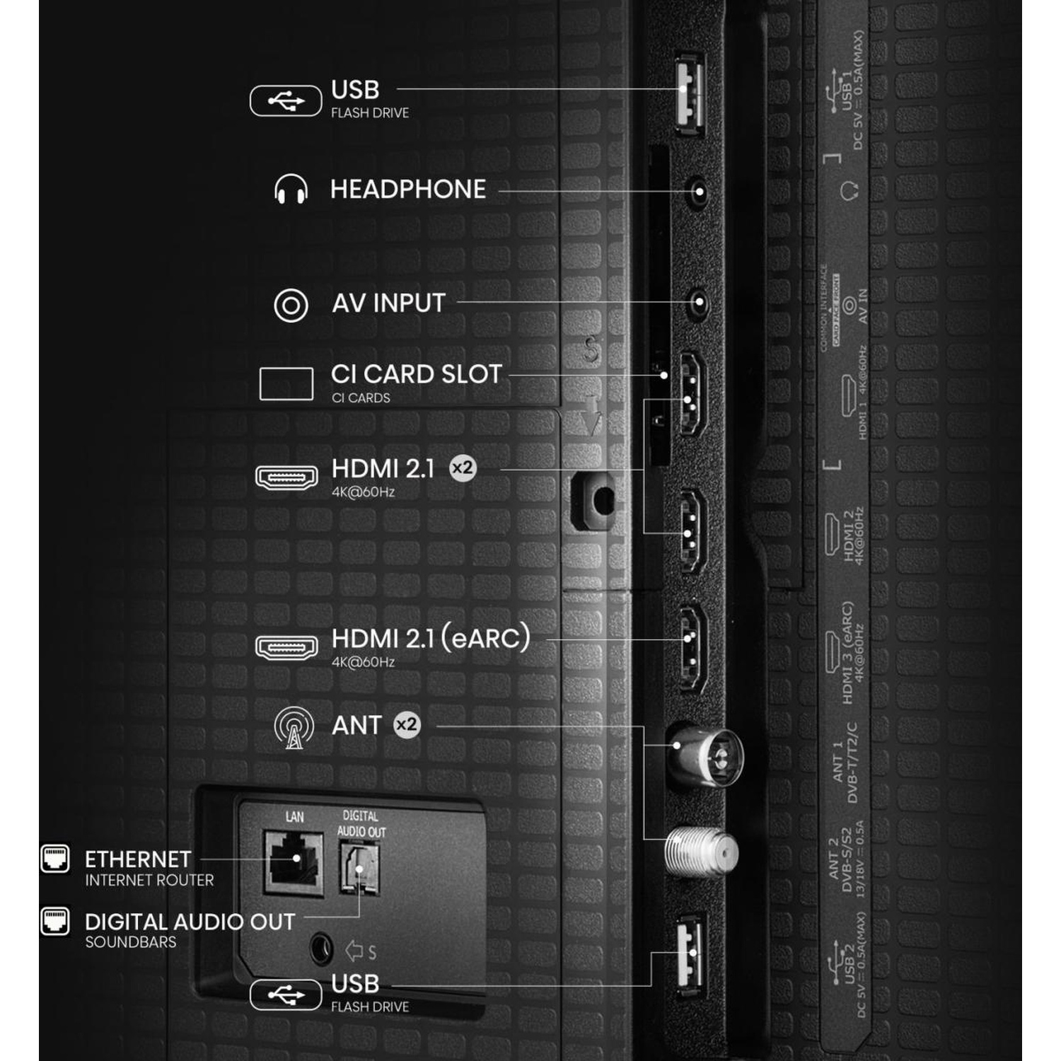 Panoramica delle porte con USB, HDMI, antenna, LAN e uscite audio.