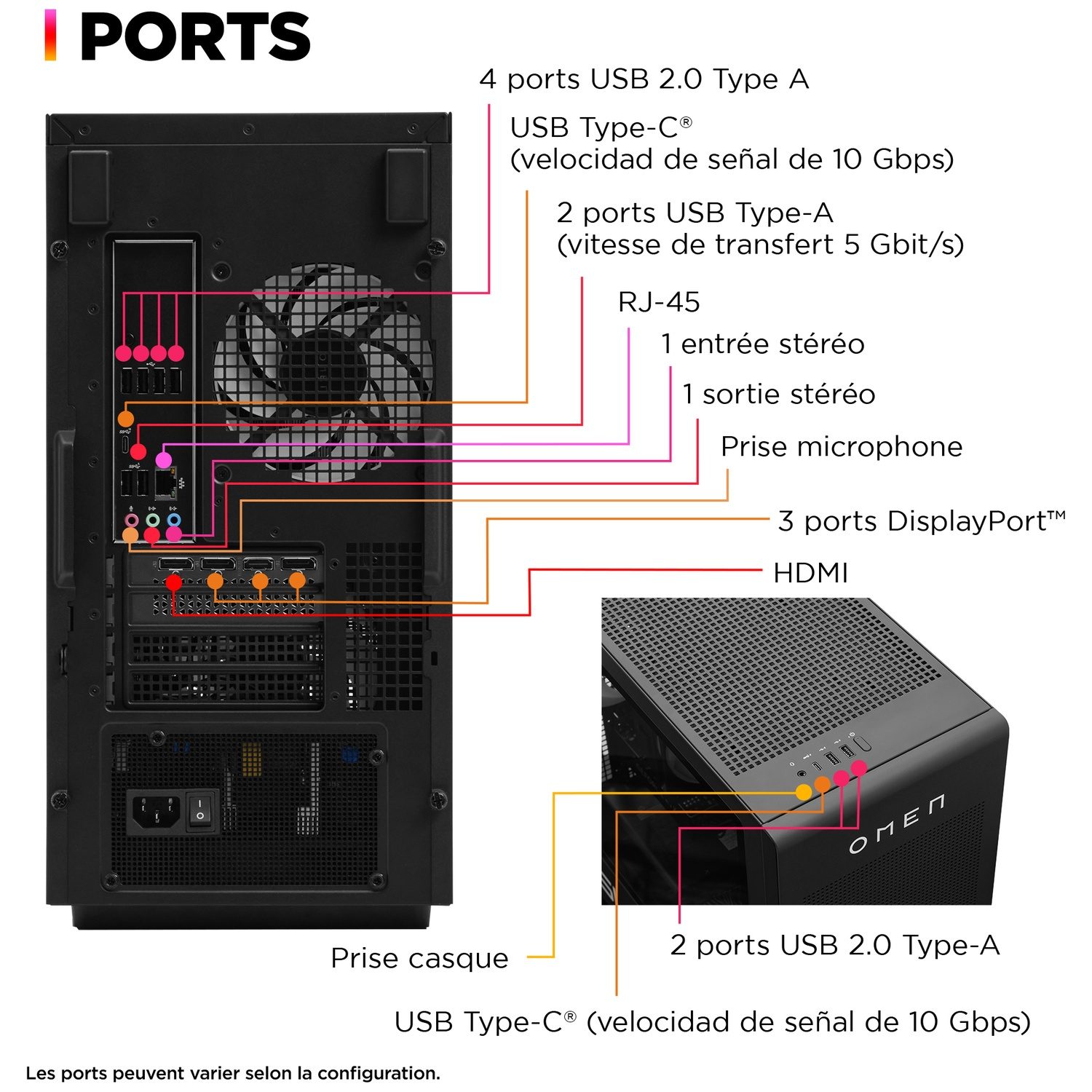 Ports E/S arrière et avant du PC étiquetés : USB, DisplayPort, HDMI, audio, RJ45.