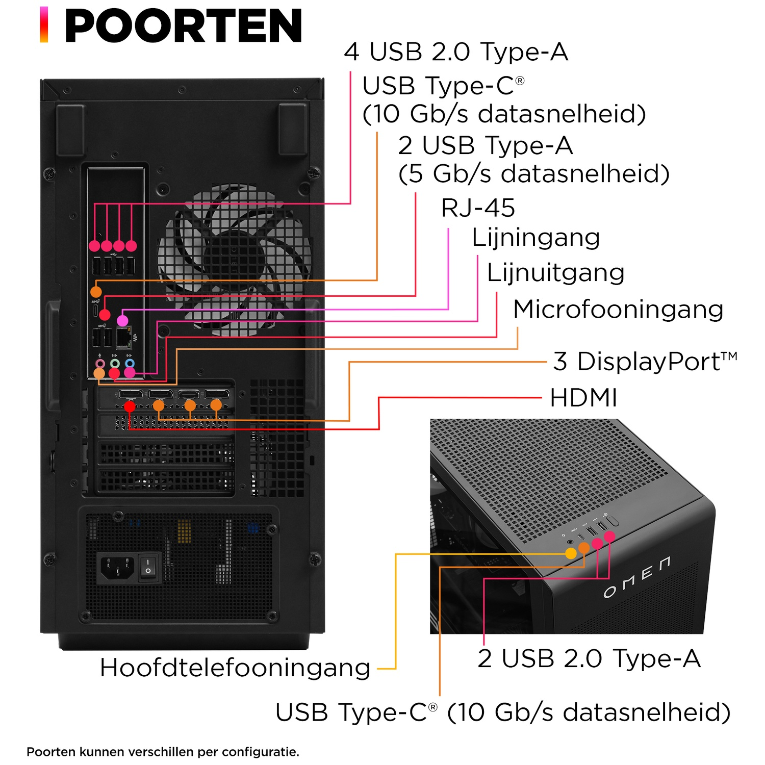Aperçu des ports d'un PC avec sorties USB, réseau et vidéo étiquetées.