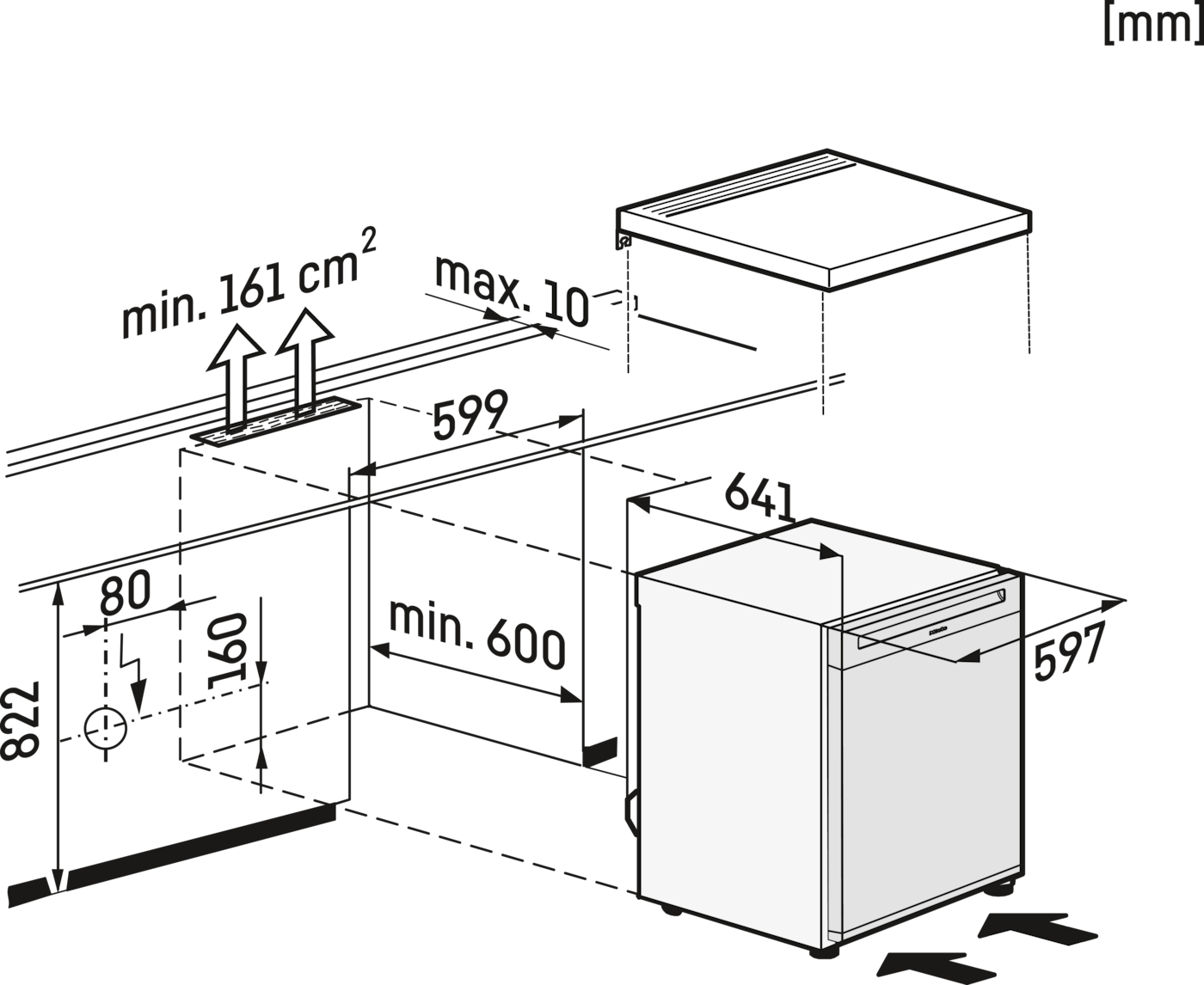 Diagramm zeigt Maße für Geräteinstallation. Min 161 cm2 Lüftung, max 10mm Abstand.