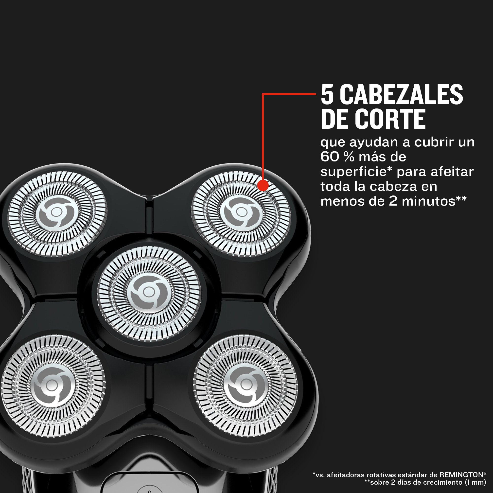 Primer plano de una afeitadora negra con 5 cabezales de corte rotativos. El texto destaca un 60% más de cobertura.