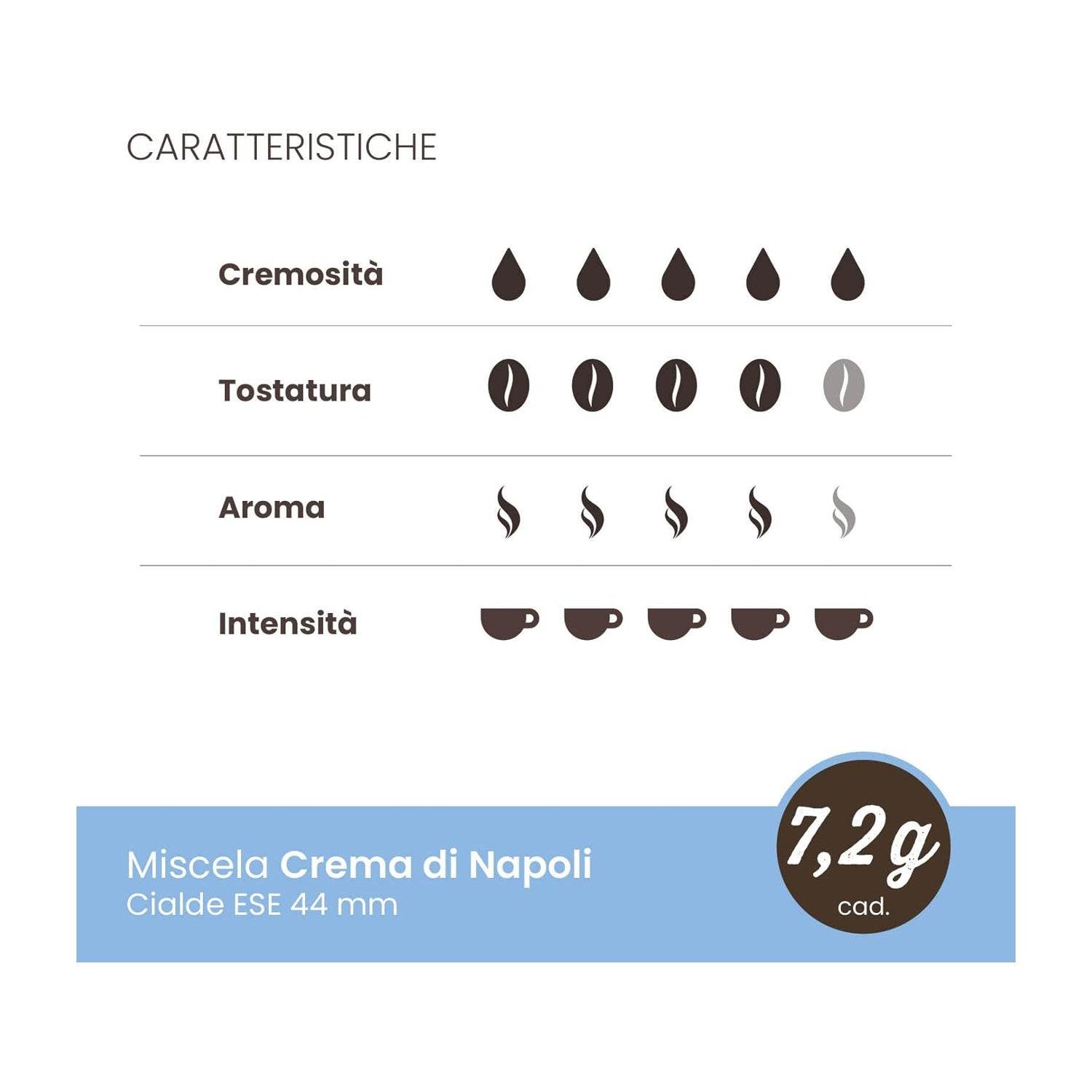 Caratteristiche caffè: cremosità, tostatura, aroma, intensità. 7,2g.