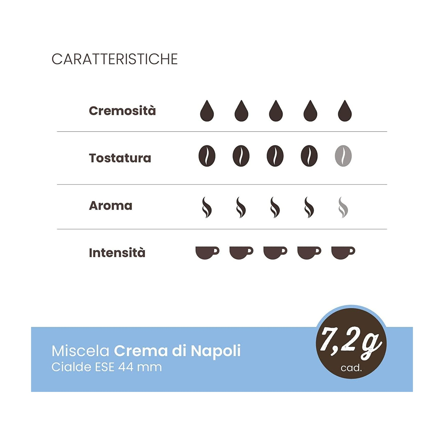 Caratteristiche caffè: Cremosità, Tostatura, Aroma, Intensità. 7,2g cad.
