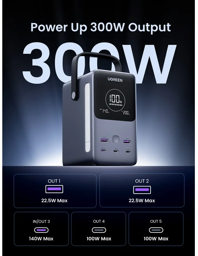 UGREEN Powerstation mit 300W Leistung, 100% Ladung. Mehrere Anschlüsse gezeigt.