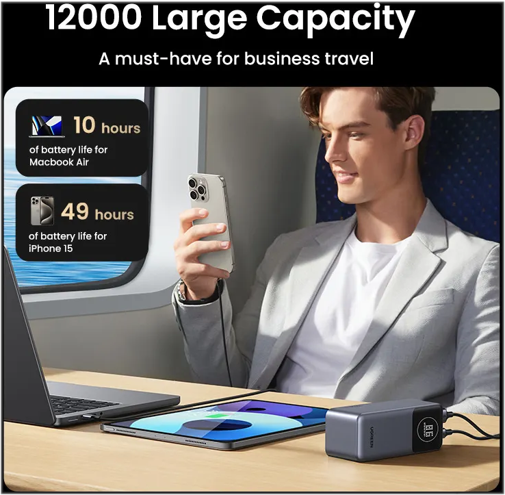 Uomo in treno con power bank, laptop, tablet, iPhone. Offre 10 ore per MacBook Air, 49 ore per iPhone 15.