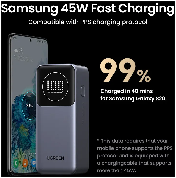 Un power bank UGREEN grigio carica un Samsung Galaxy S20. 99% in 40 min.