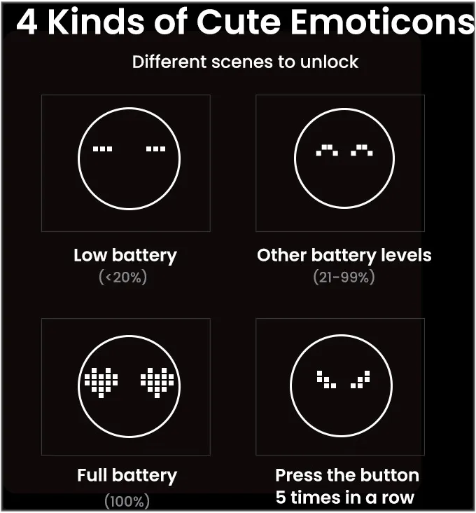 Quattro emoticoni: batteria scarica, altri livelli, batteria piena, premi 5 volte.