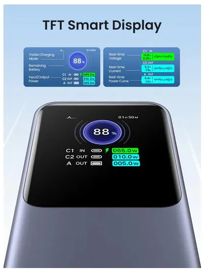 Affichage Intelligent TFT montre 88% batterie, C1 IN 065.0w, C2 OUT 010.0w, A OUT 005.0w.