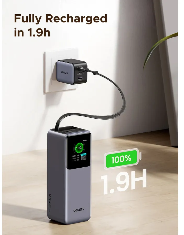 Ein UGREEN Netzteil lädt einen Powerbank vollständig in 1,9 Stunden auf.
